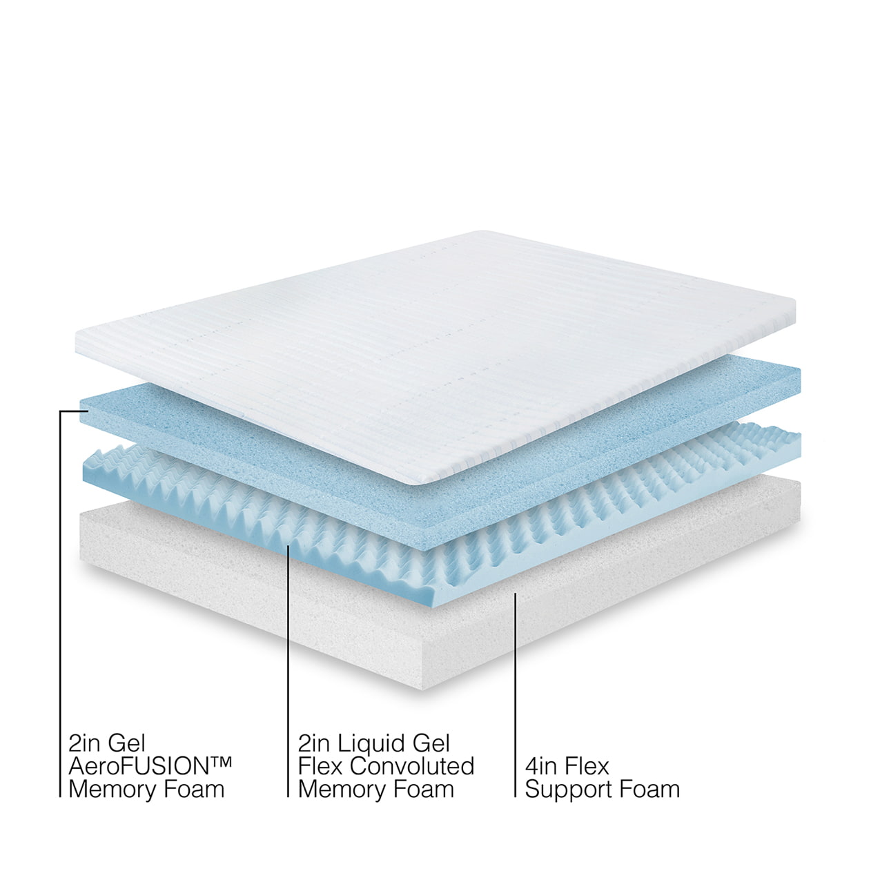 BodiPEDIC 8" Essentials Triple Layer Support Gel Memory Foam Mattress-in-a-Box
