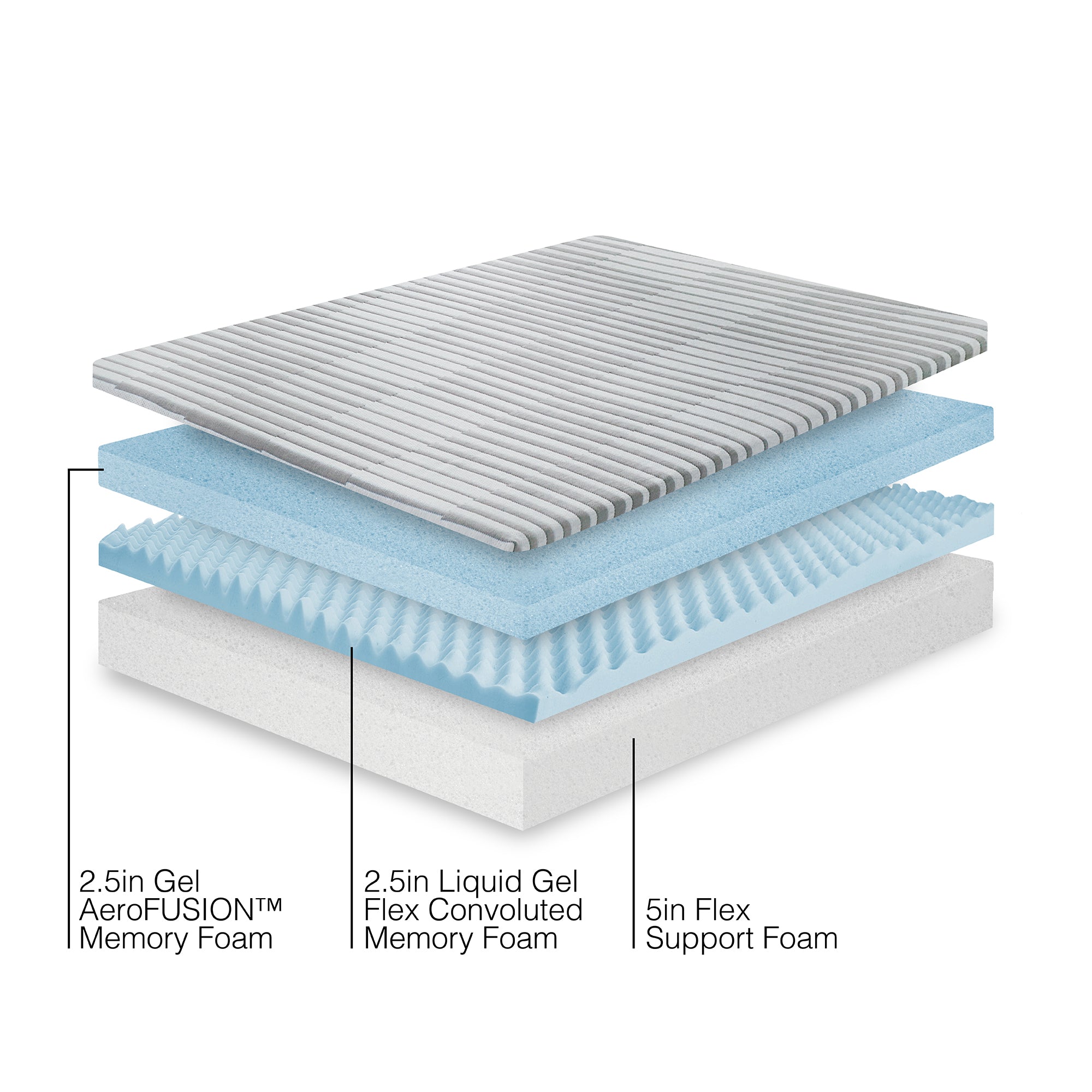 BodiPEDIC 8" Essentials Triple Layer Support Gel Memory Foam Mattress-in-a-Box